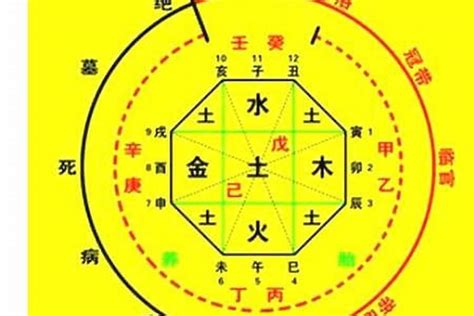 四季用神參考|免費八字算命，生辰八字算命，在線測八字算命